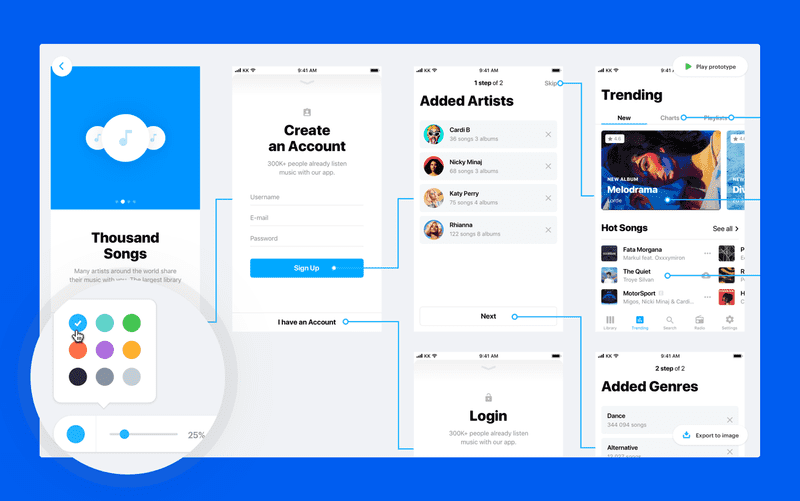 userflows 2